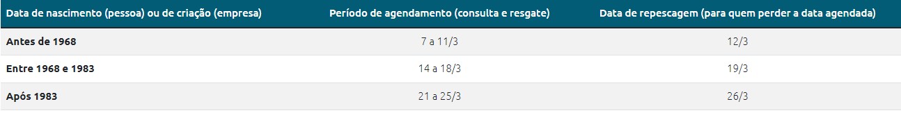 Calendário Banco Central